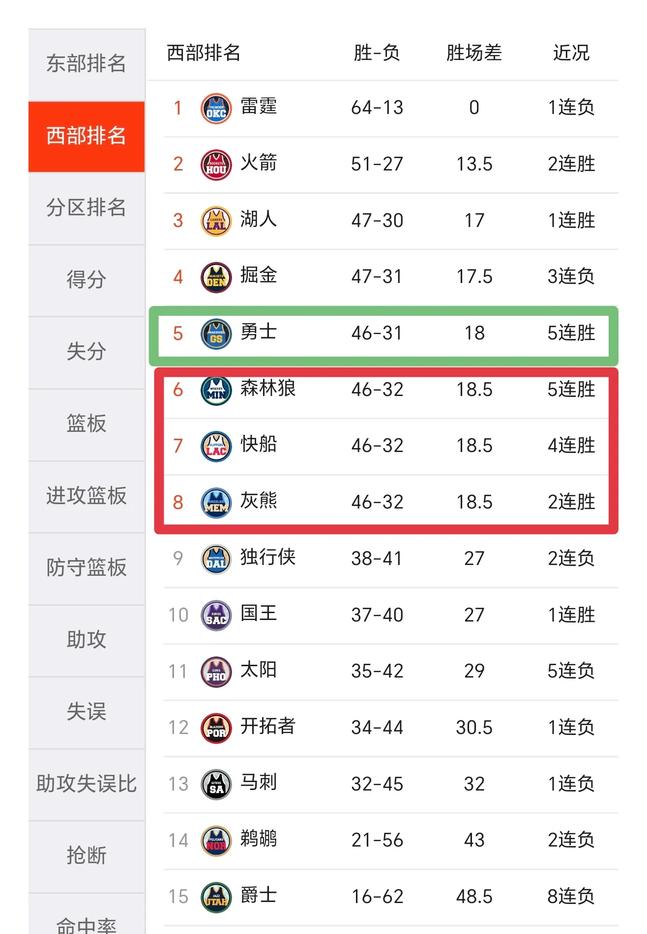 明尼苏达森林狼迎西甲关键赛，关键时刻豪取连胜，管理层满意，团队化学反应显著的简单介绍